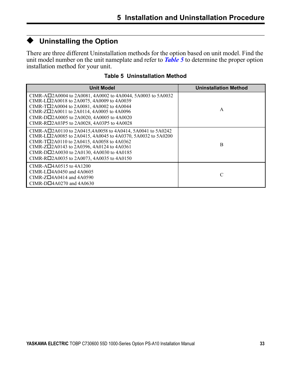 Uninstalling the option, 5 installation and uninstallation procedure | Yaskawa 1000 Series Drive Option User Manual | Page 33 / 39