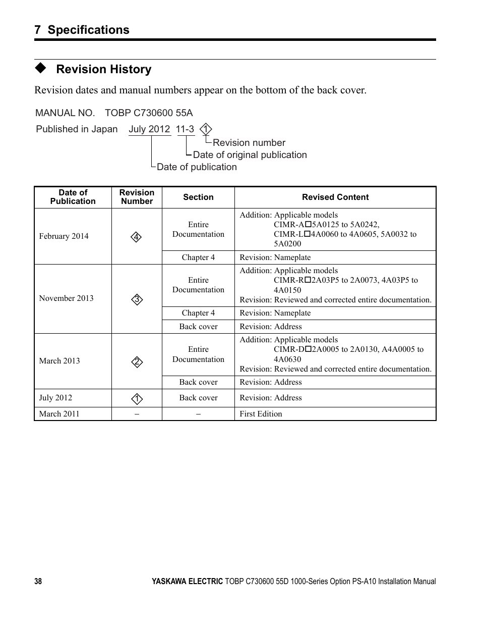 Revision history, 7 specifications | Yaskawa 1000 Series Drive Option User Manual | Page 38 / 39