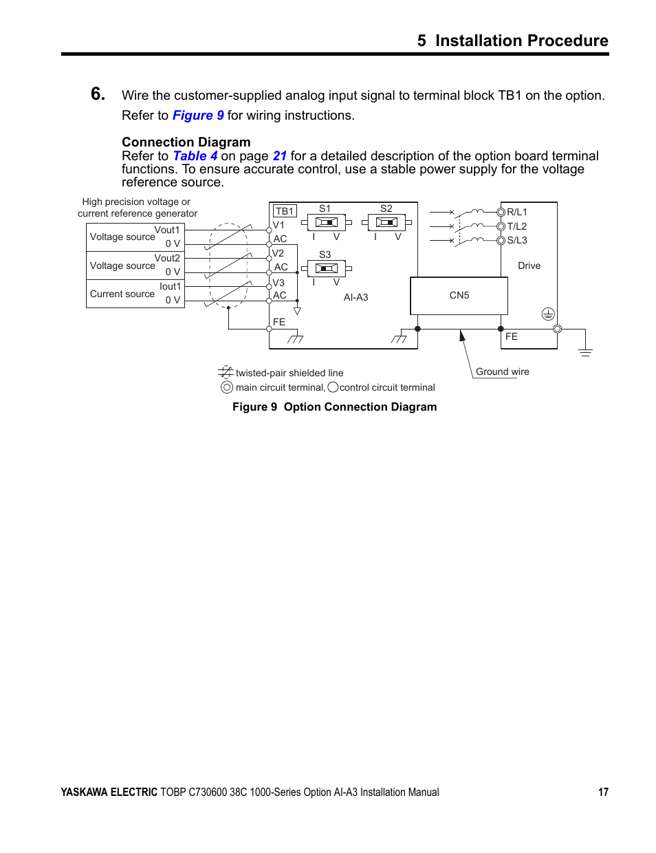 5 installation procedure | Yaskawa 1000 Series Drive Option - Analog Input User Manual | Page 17 / 30