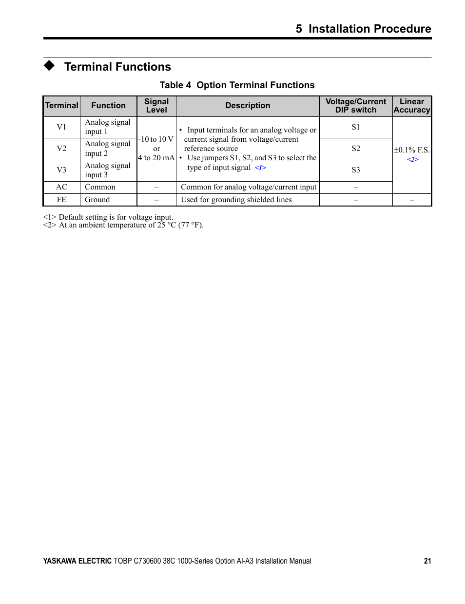 Terminal functions, Table 4, For a de | 5 installation procedure | Yaskawa 1000 Series Drive Option - Analog Input User Manual | Page 21 / 30