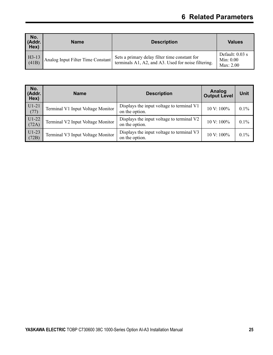 6 related parameters | Yaskawa 1000 Series Drive Option - Analog Input User Manual | Page 25 / 30