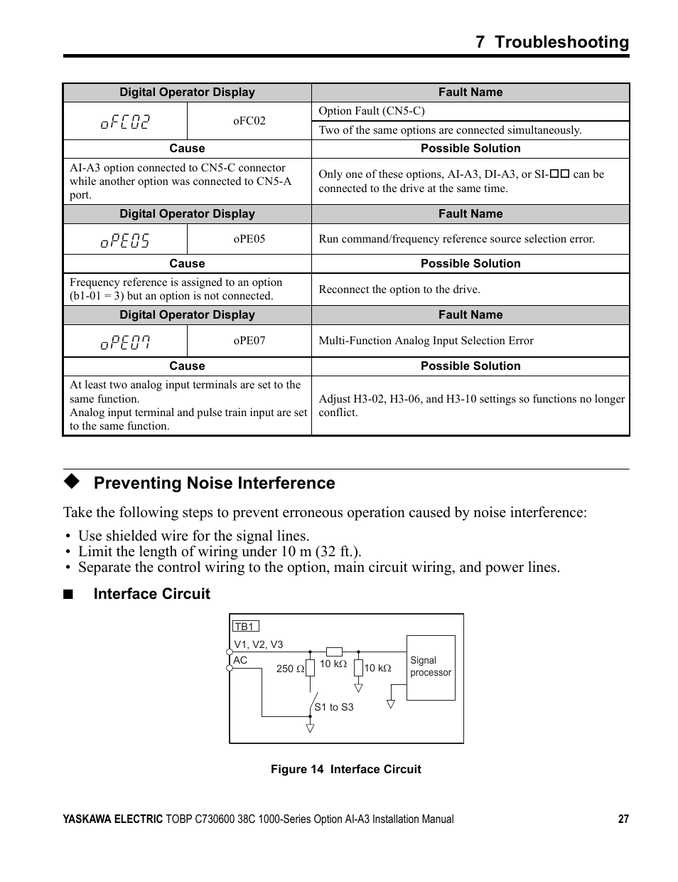 Preventing noise interference, 7 troubleshooting, Interface circuit | Yaskawa 1000 Series Drive Option - Analog Input User Manual | Page 27 / 30