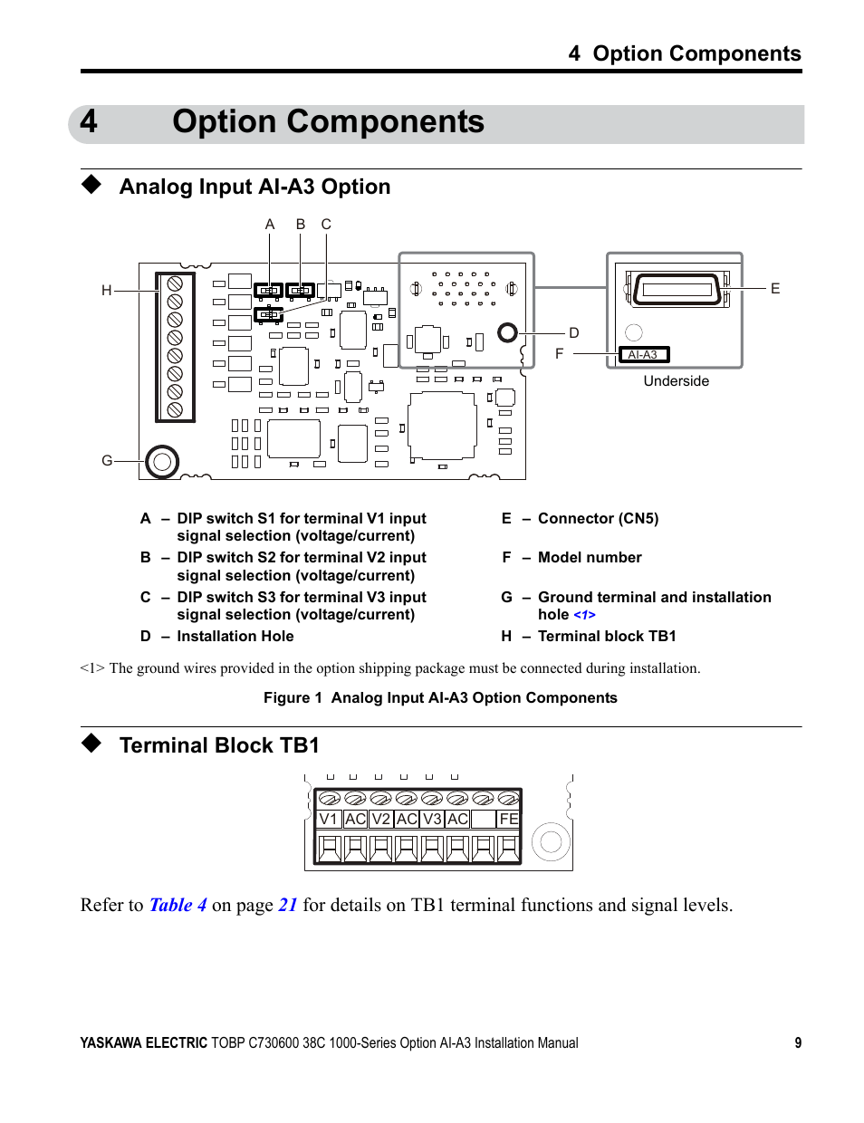 4 option components, Analog input ai-a3 option, Terminal block tb1 | Figure 1, 4option components | Yaskawa 1000 Series Drive Option - Analog Input User Manual | Page 9 / 30