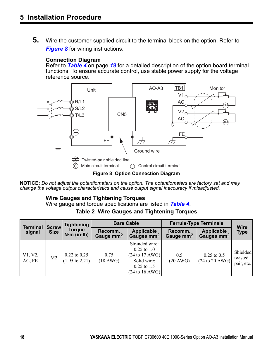 5 installation procedure | Yaskawa 1000 Series Drive Option - Analog Monitor User Manual | Page 18 / 27