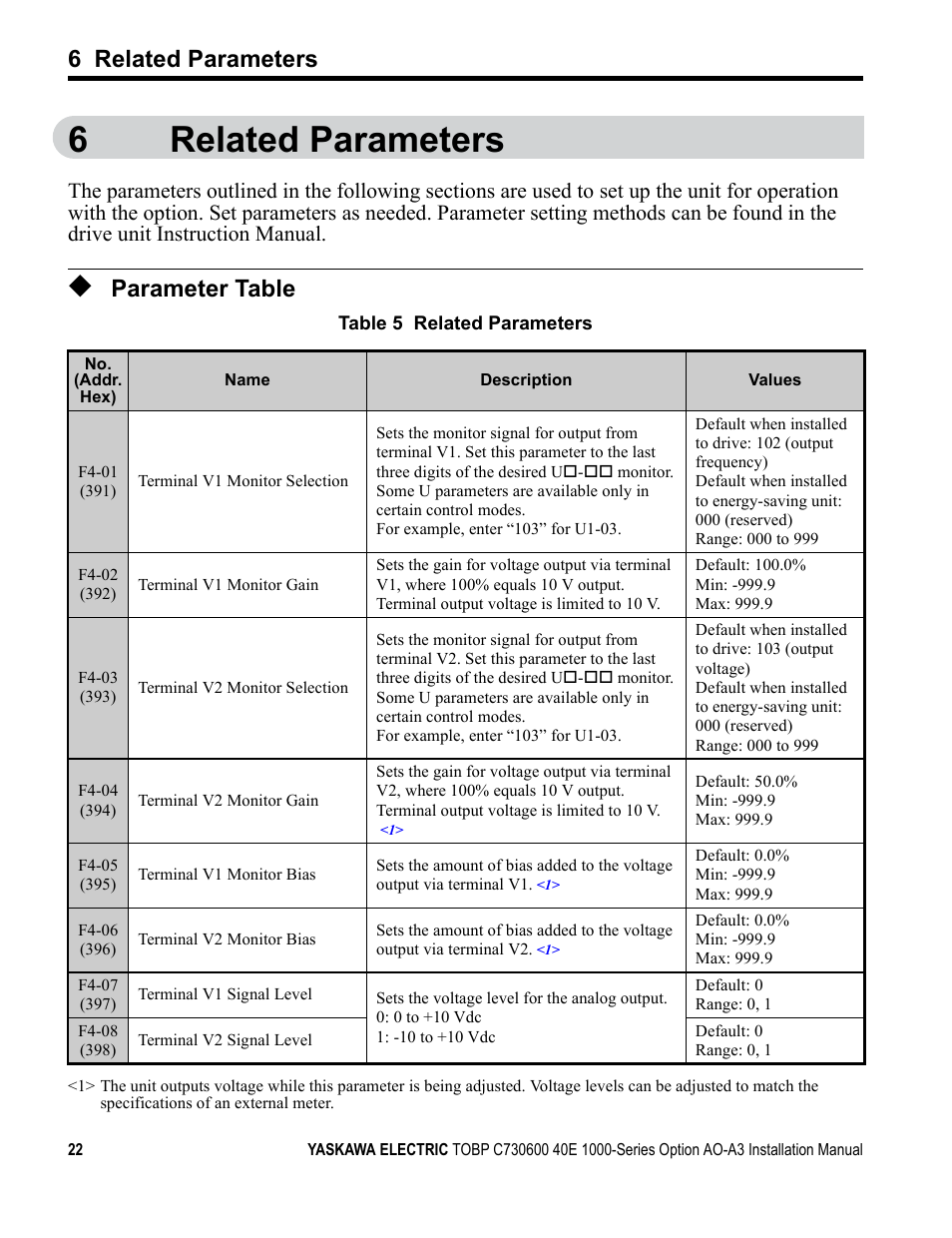 6 related parameters, Parameter table, 6related parameters | Yaskawa 1000 Series Drive Option - Analog Monitor User Manual | Page 22 / 27