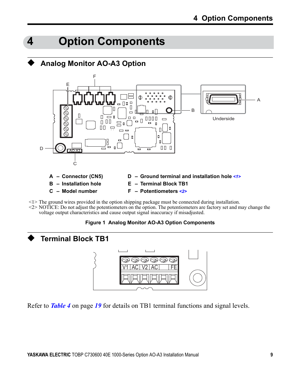 4 option components, Analog monitor ao-a3 option, Terminal block tb1 | Nameplate. (refer to, Figure 1, For mor, 4option components | Yaskawa 1000 Series Drive Option - Analog Monitor User Manual | Page 9 / 27