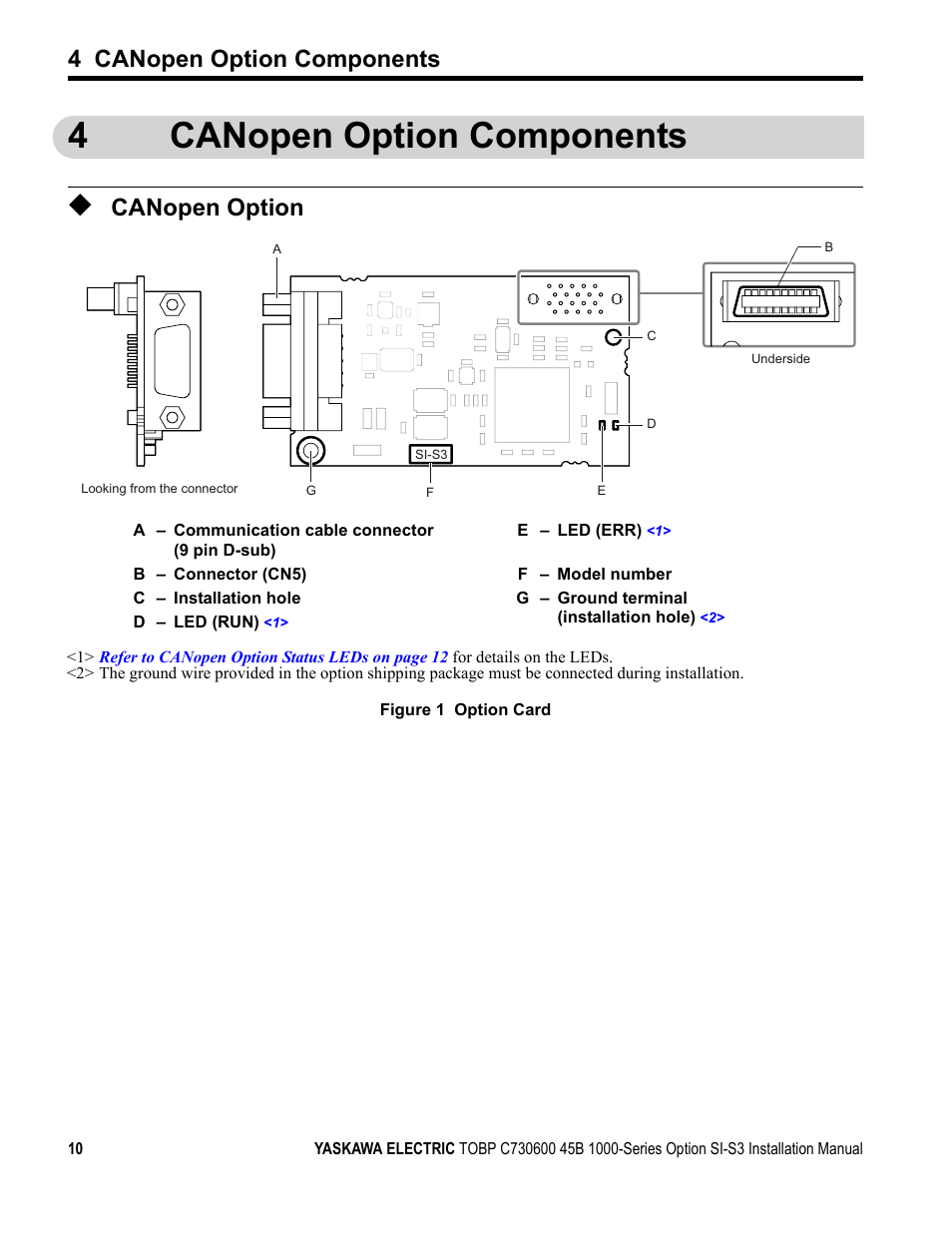 4 canopen option components, Canopen option, 4canopen option components | Yaskawa 1000 Series Drive Option - CANopen Installation User Manual | Page 10 / 39