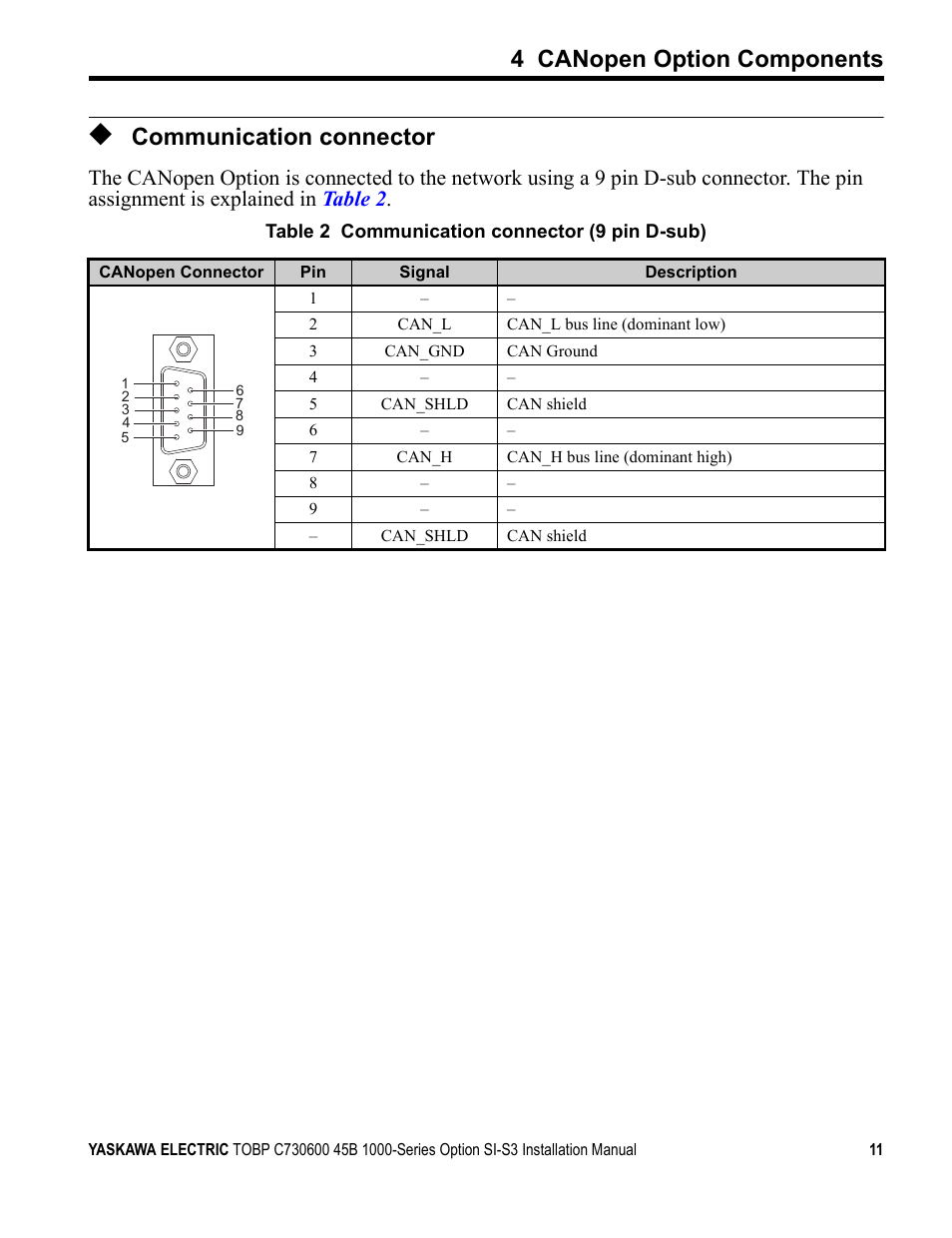 Communication connector, 4 canopen option components | Yaskawa 1000 Series Drive Option - CANopen Installation User Manual | Page 11 / 39