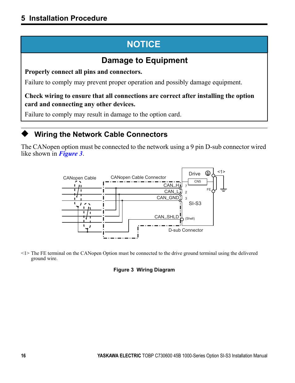 Wiring the network cable connectors, Notice, Damage to equipment | 5 installation procedure | Yaskawa 1000 Series Drive Option - CANopen Installation User Manual | Page 16 / 39