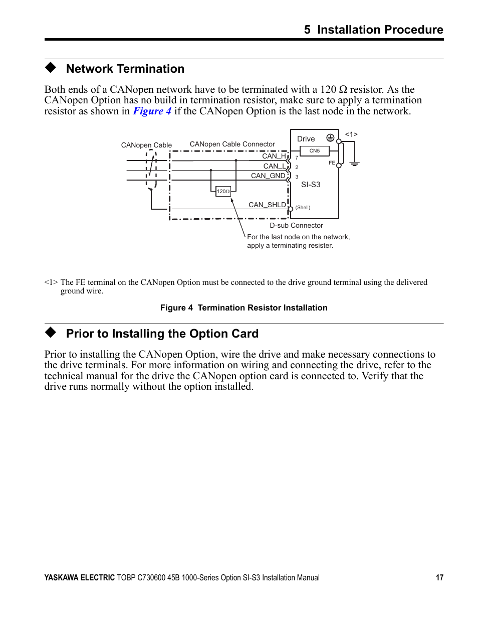 Network termination, Prior to installing the option card, 5 installation procedure | Yaskawa 1000 Series Drive Option - CANopen Installation User Manual | Page 17 / 39