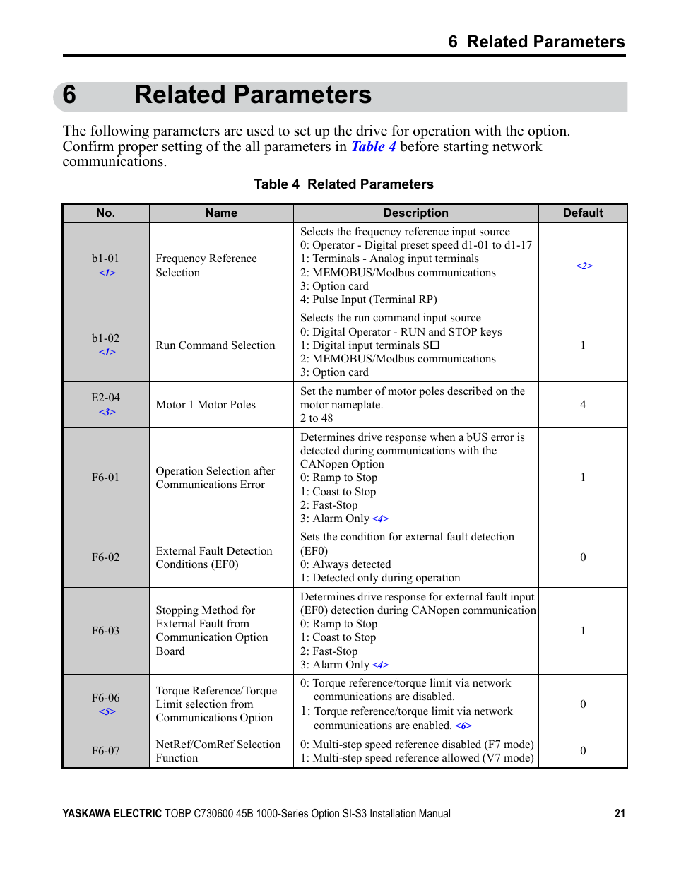 6 related parameters, 6related parameters | Yaskawa 1000 Series Drive Option - CANopen Installation User Manual | Page 21 / 39