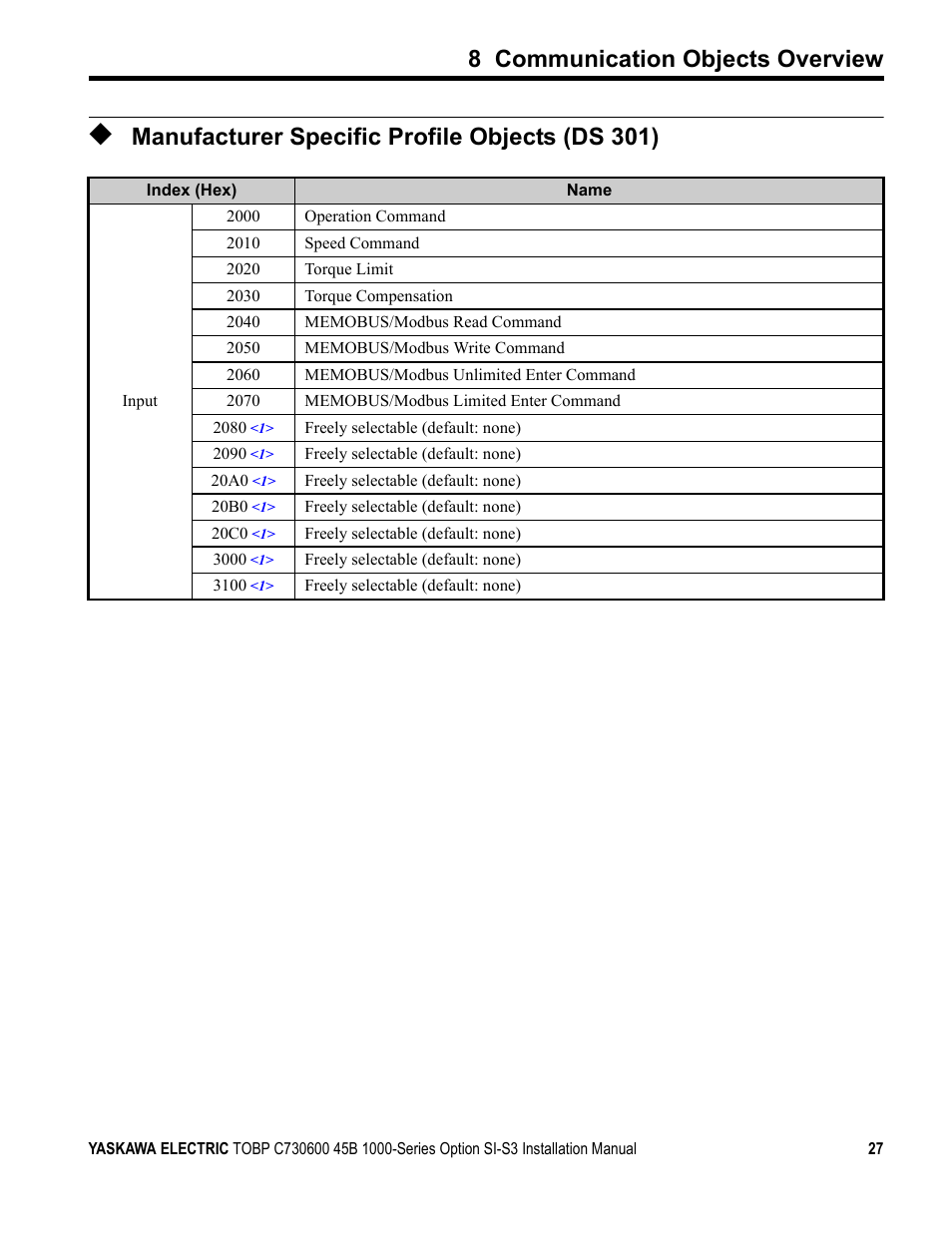 Manufacturer specific profile objects (ds 301), 8 communication objects overview | Yaskawa 1000 Series Drive Option - CANopen Installation User Manual | Page 27 / 39