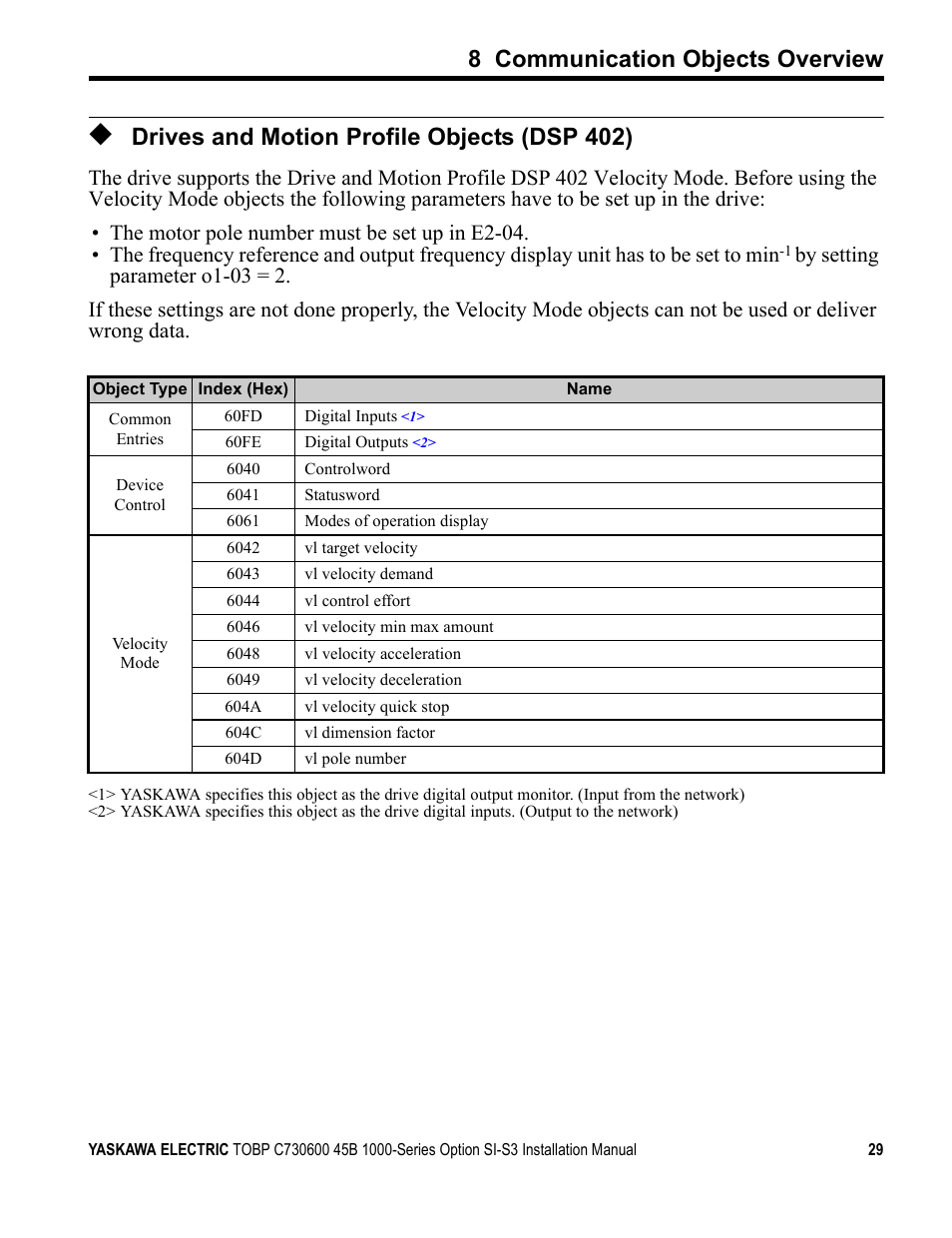 Drives and motion profile objects (dsp 402), 8 communication objects overview | Yaskawa 1000 Series Drive Option - CANopen Installation User Manual | Page 29 / 39