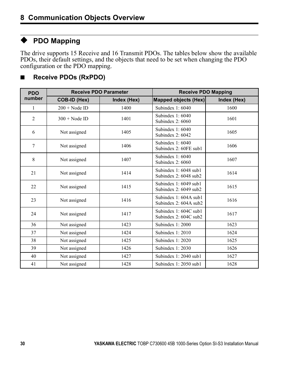 Pdo mapping, 8 communication objects overview, Receive pdos (rxpdo) | Yaskawa 1000 Series Drive Option - CANopen Installation User Manual | Page 30 / 39