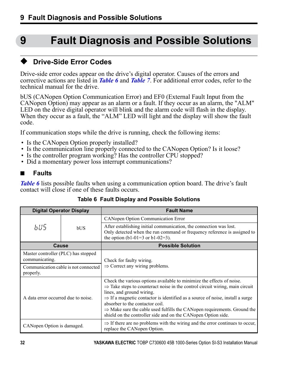 9 fault diagnosis and possible solutions, Drive-side error codes, 9fault diagnosis and possible solutions | Yaskawa 1000 Series Drive Option - CANopen Installation User Manual | Page 32 / 39