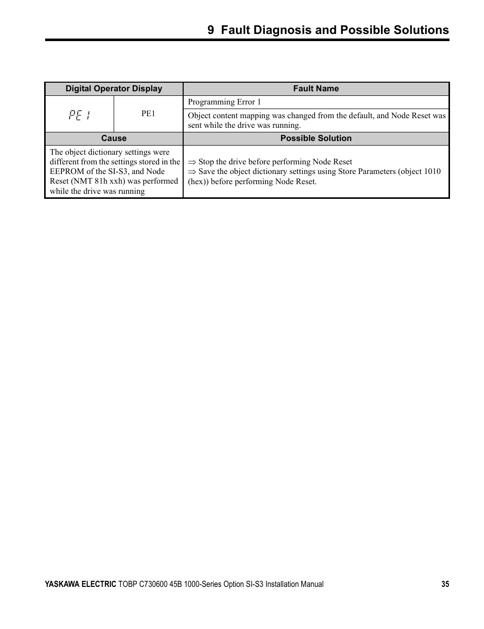 9 fault diagnosis and possible solutions | Yaskawa 1000 Series Drive Option - CANopen Installation User Manual | Page 35 / 39