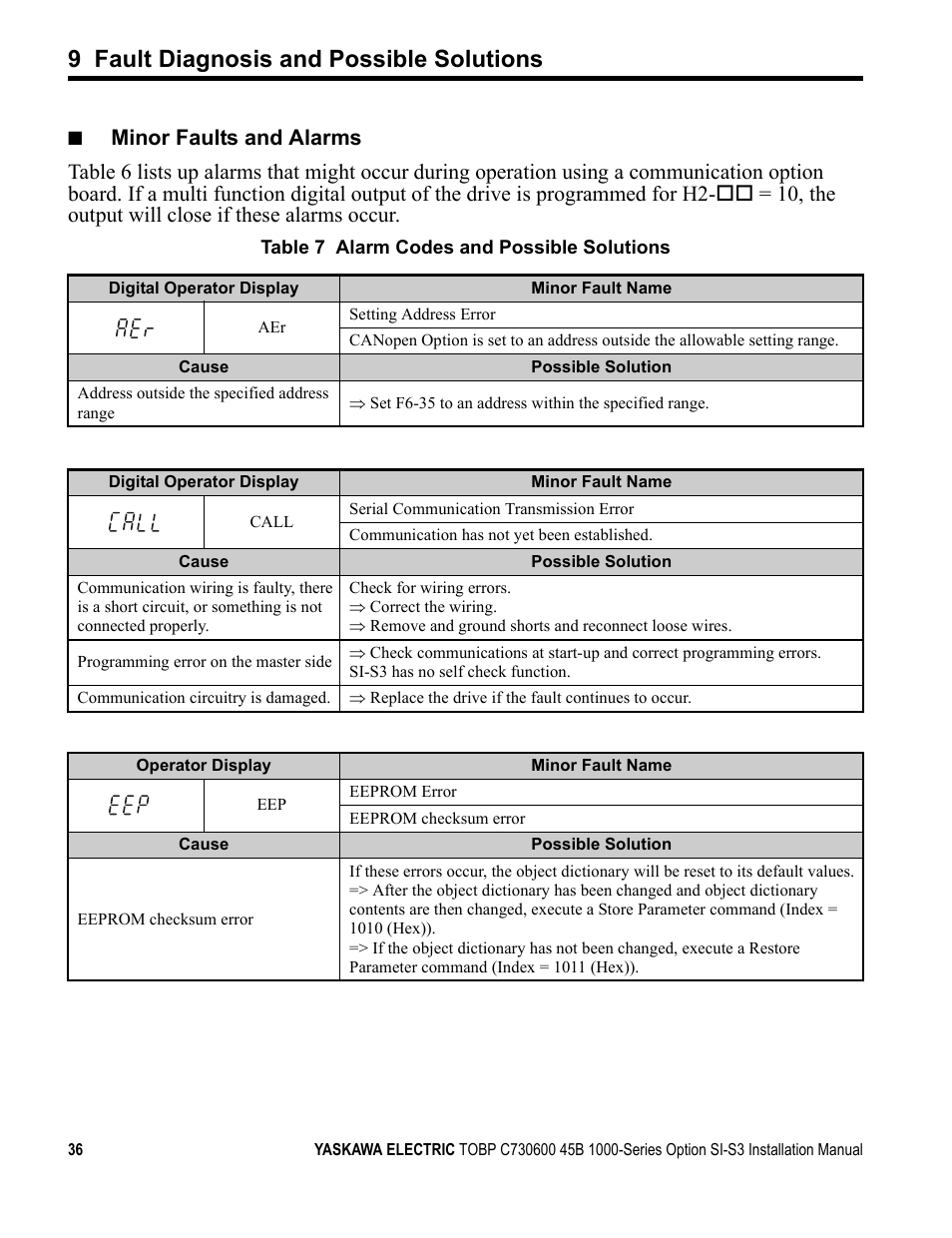 Table 7, For additional er, 9 fault diagnosis and possible solutions | Yaskawa 1000 Series Drive Option - CANopen Installation User Manual | Page 36 / 39