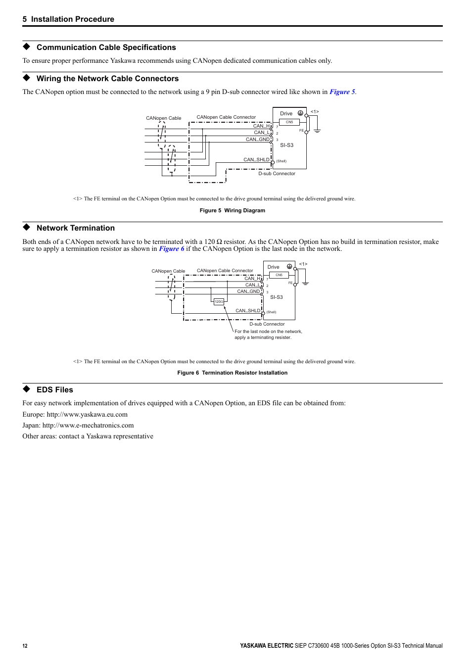 Communication cable specifications, Wiring the network cable connectors, Network termination | Eds files, Figure 5, Apply a, Ned in, Figure 6, 5 installation procedure | Yaskawa 1000 Series Drive Option - CANopen Technical Manual User Manual | Page 12 / 37