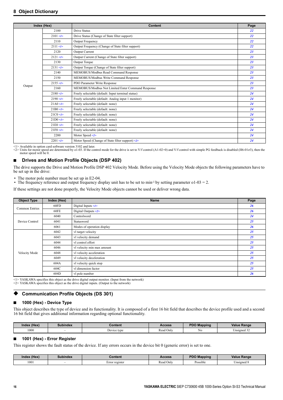 Communication profile objects (ds 301), 8 object dictionary, Drives and motion profile objects (dsp 402) | Yaskawa 1000 Series Drive Option - CANopen Technical Manual User Manual | Page 16 / 37