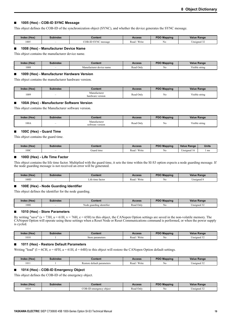 8 object dictionary | Yaskawa 1000 Series Drive Option - CANopen Technical Manual User Manual | Page 19 / 37