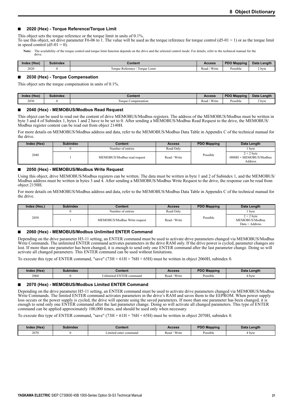 Yaskawa 1000 Series Drive Option - CANopen Technical Manual User Manual | Page 21 / 37