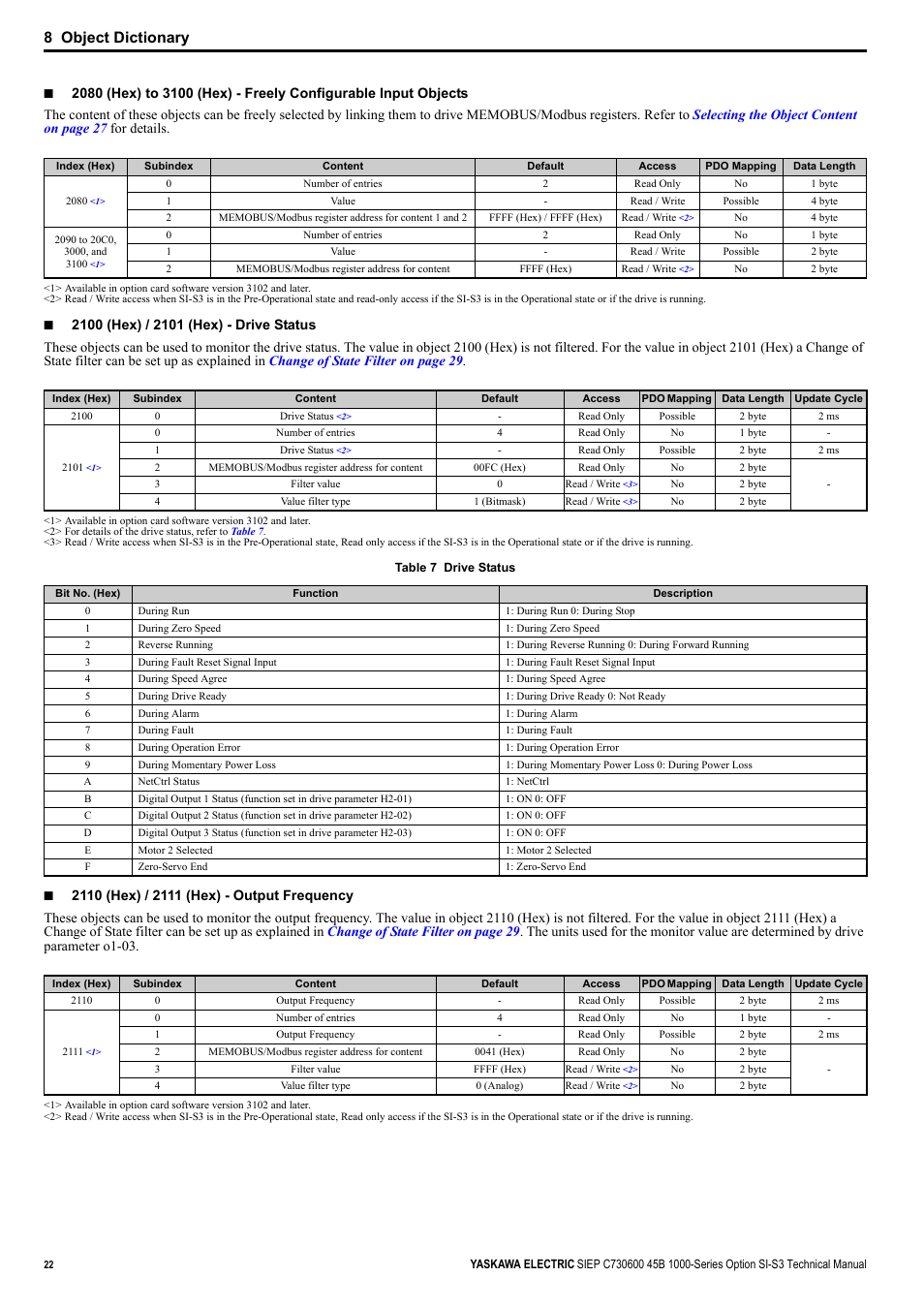 8 object dictionary | Yaskawa 1000 Series Drive Option - CANopen Technical Manual User Manual | Page 22 / 37