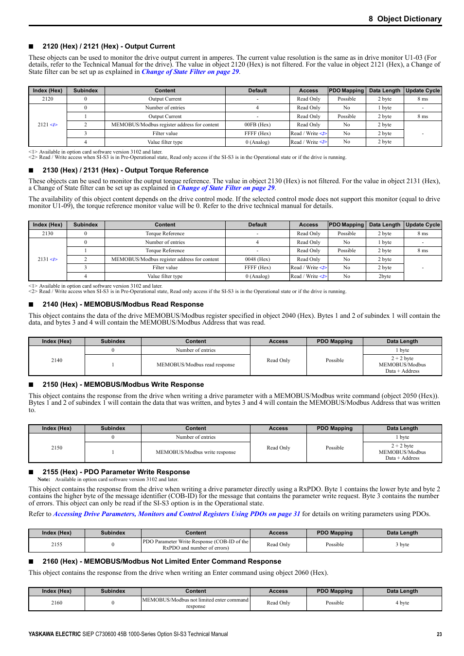 8 object dictionary | Yaskawa 1000 Series Drive Option - CANopen Technical Manual User Manual | Page 23 / 37