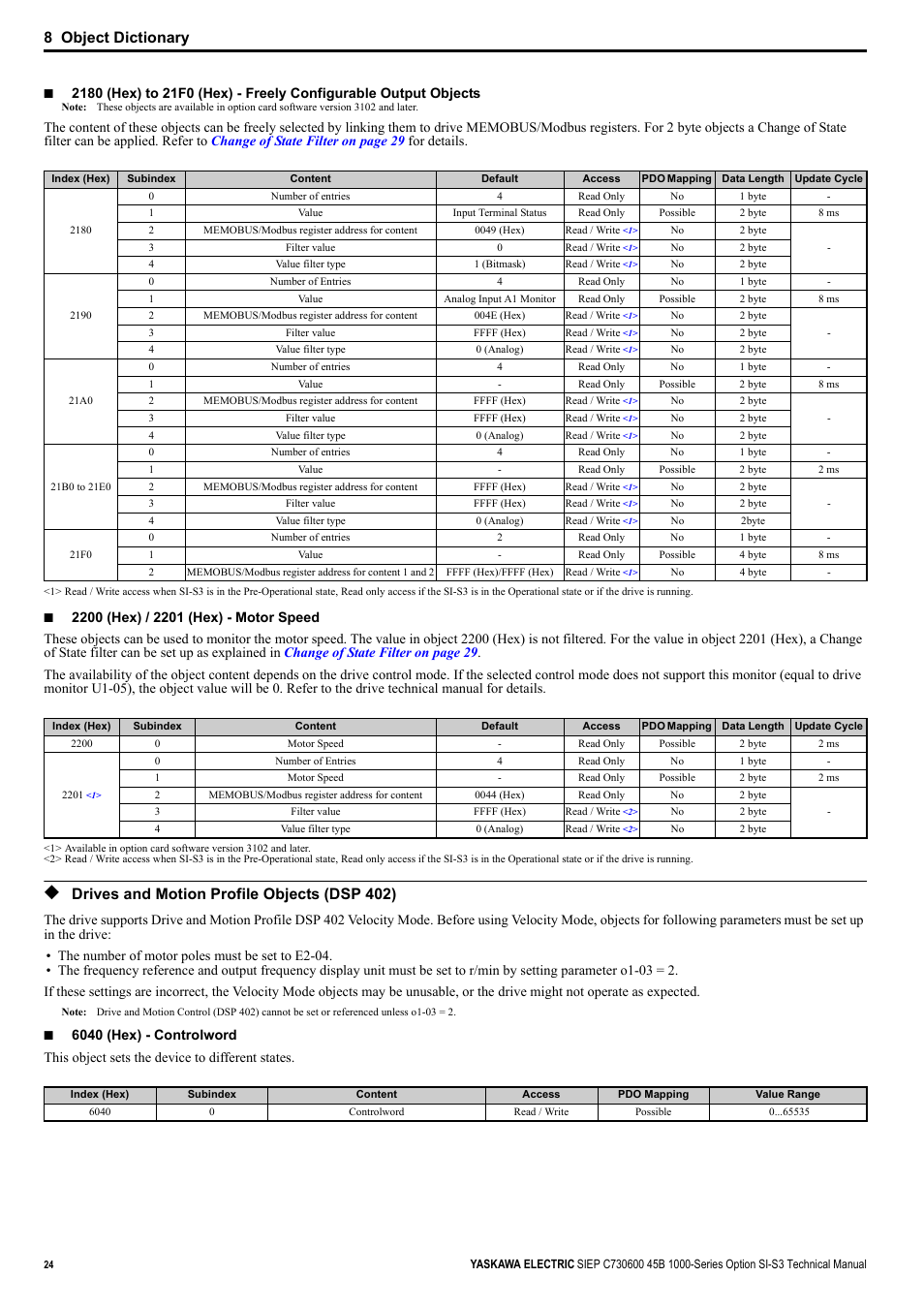 Drives and motion profile objects (dsp 402), 8 object dictionary | Yaskawa 1000 Series Drive Option - CANopen Technical Manual User Manual | Page 24 / 37