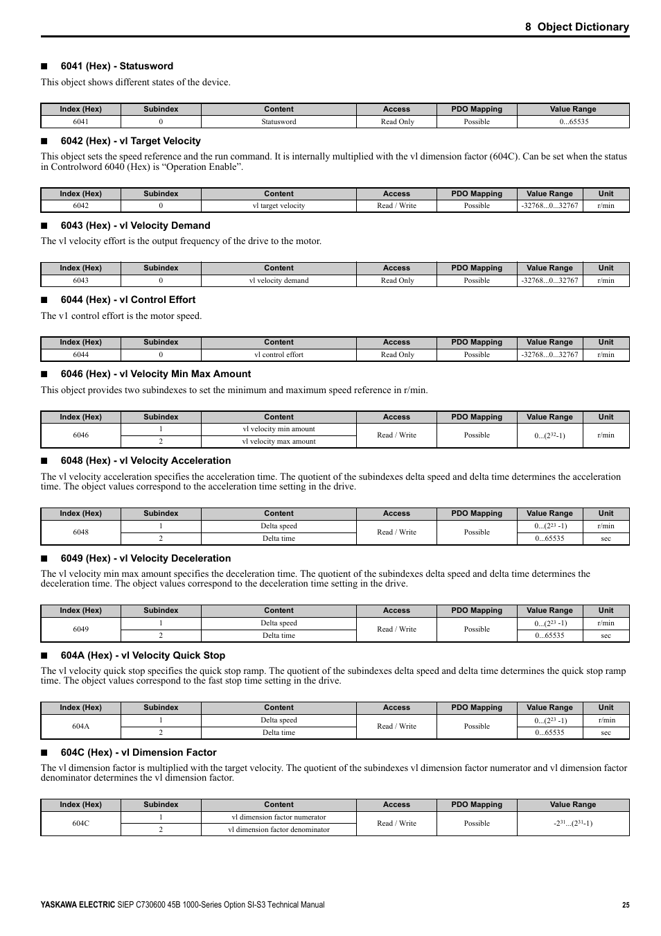 8 object dictionary | Yaskawa 1000 Series Drive Option - CANopen Technical Manual User Manual | Page 25 / 37