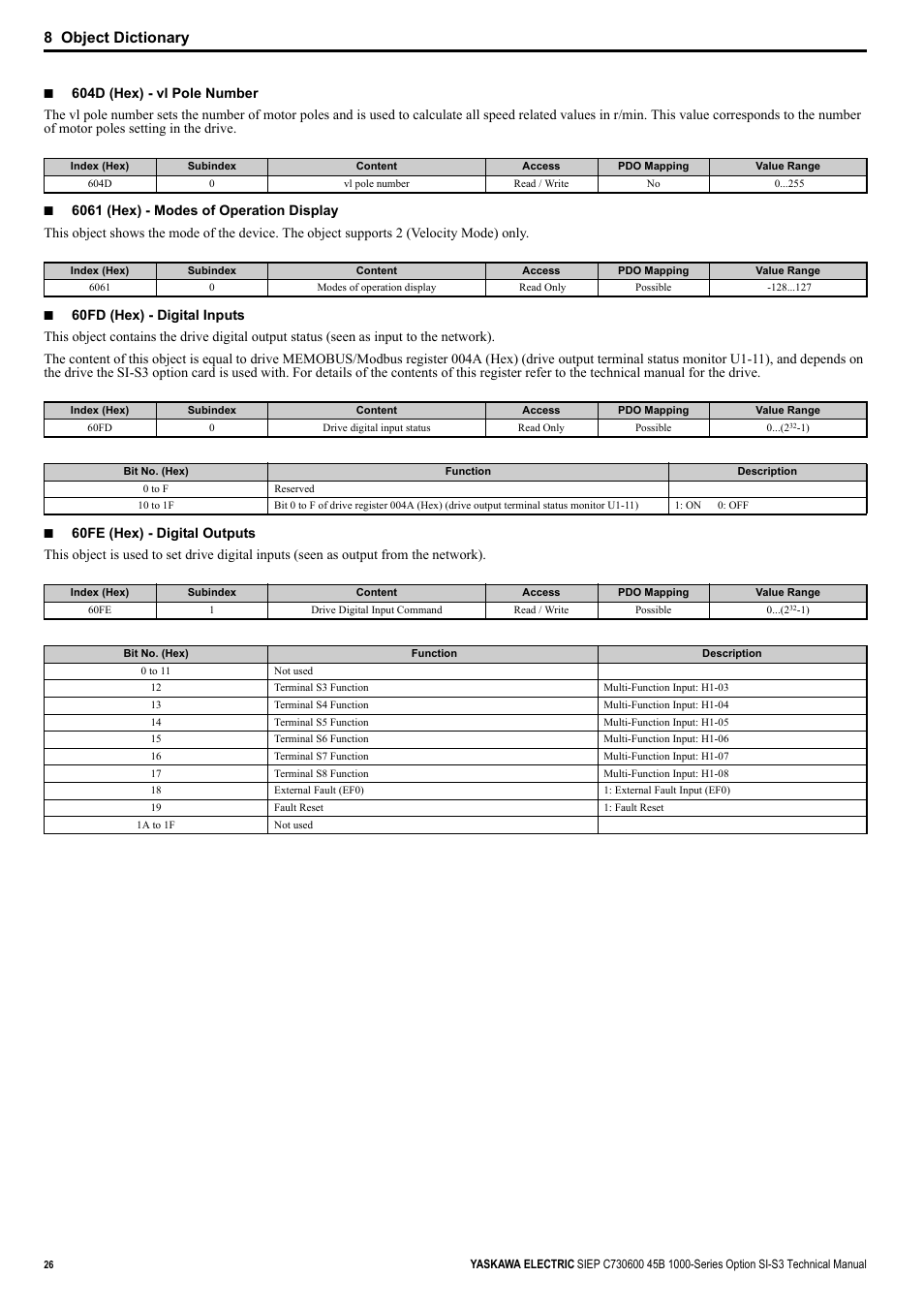 8 object dictionary | Yaskawa 1000 Series Drive Option - CANopen Technical Manual User Manual | Page 26 / 37