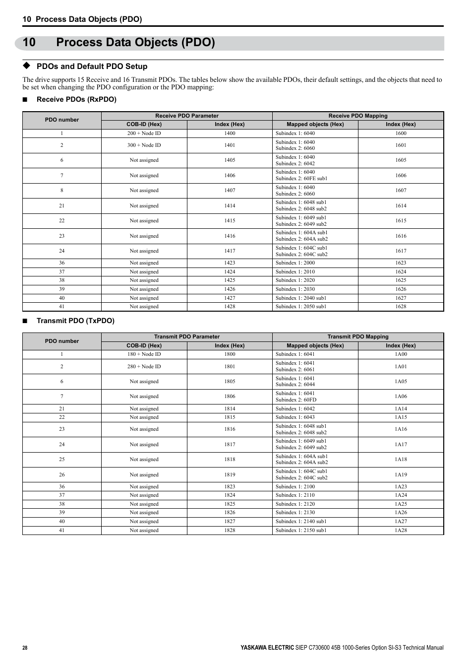 10 process data objects (pdo), Pdos and default pdo setup | Yaskawa 1000 Series Drive Option - CANopen Technical Manual User Manual | Page 28 / 37