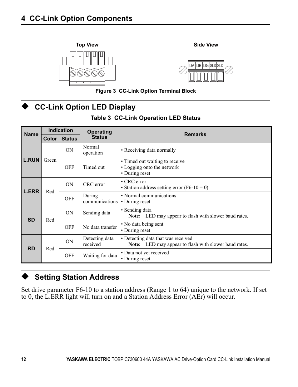 Cc-link option led display, Setting station address, 4 cc-link option components | Yaskawa 1000 Series Drive Option - CC-Link Installation User Manual | Page 12 / 38