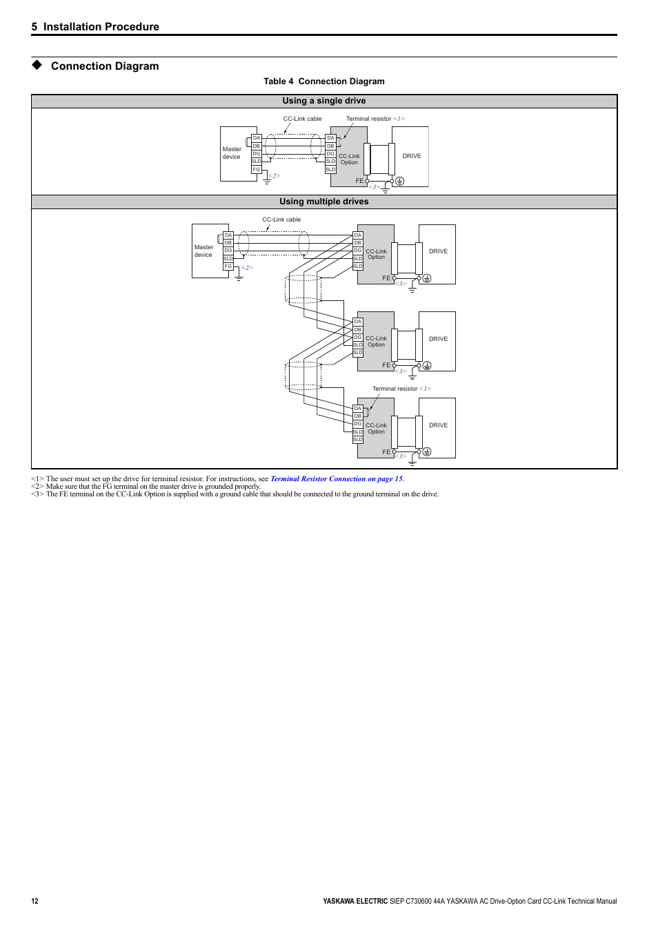 Connection diagram, 5 installation procedure | Yaskawa 1000 Series Drive Option - CC-Link Technical Manual User Manual | Page 12 / 36