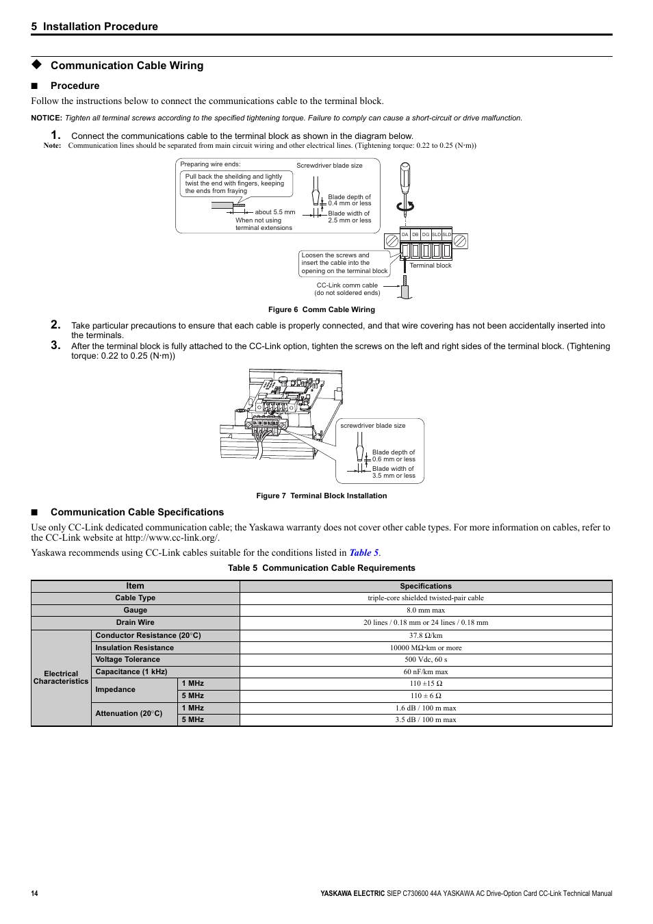 Communication cable wiring, 5 installation procedure | Yaskawa 1000 Series Drive Option - CC-Link Technical Manual User Manual | Page 14 / 36