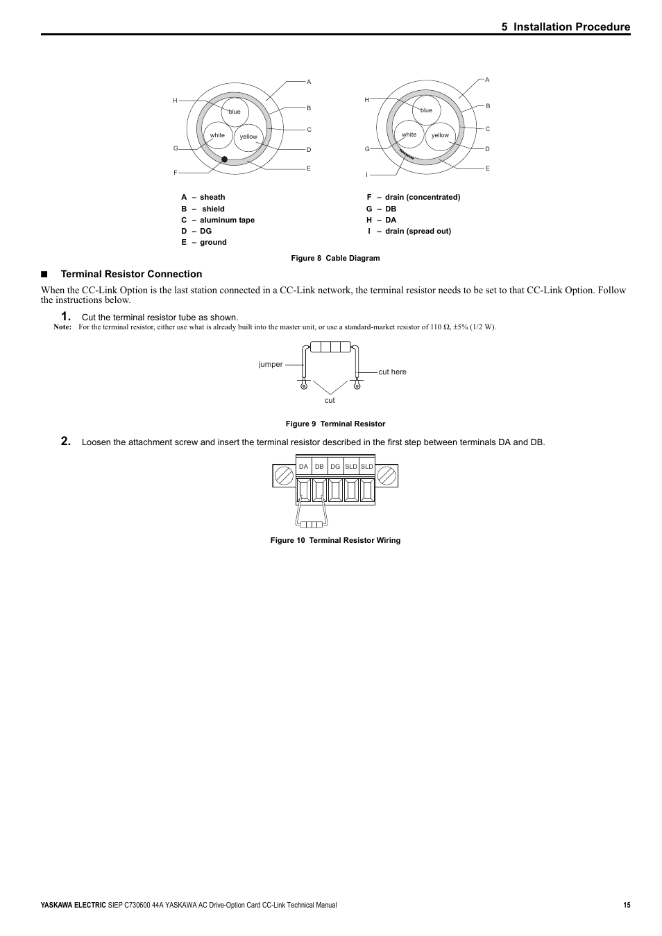 5 installation procedure | Yaskawa 1000 Series Drive Option - CC-Link Technical Manual User Manual | Page 15 / 36
