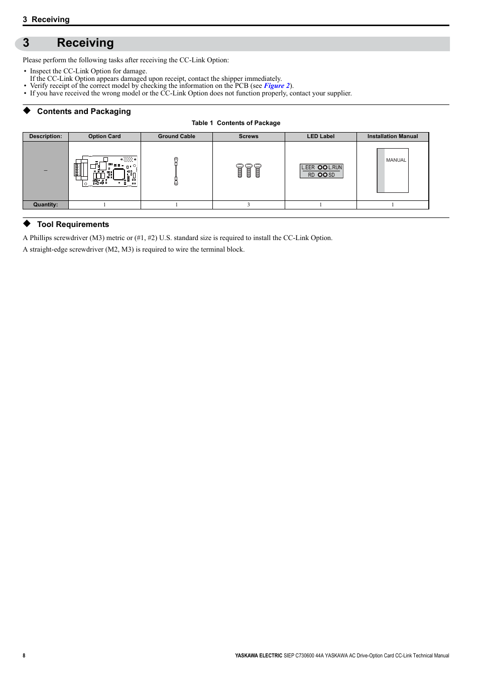 3 receiving, Contents and packaging, Tool requirements | 3receiving | Yaskawa 1000 Series Drive Option - CC-Link Technical Manual User Manual | Page 8 / 36