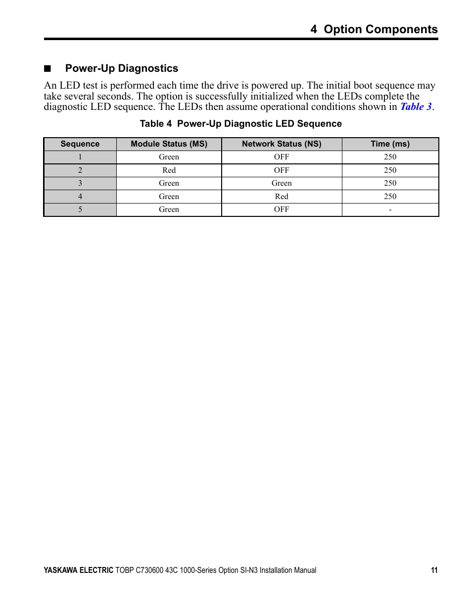 4 option components | Yaskawa 1000 Series Drive Option - DeviceNet Installation User Manual | Page 11 / 37