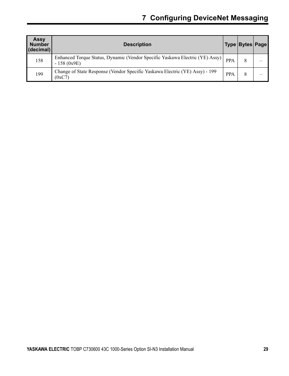 7 configuring devicenet messaging | Yaskawa 1000 Series Drive Option - DeviceNet Installation User Manual | Page 29 / 37