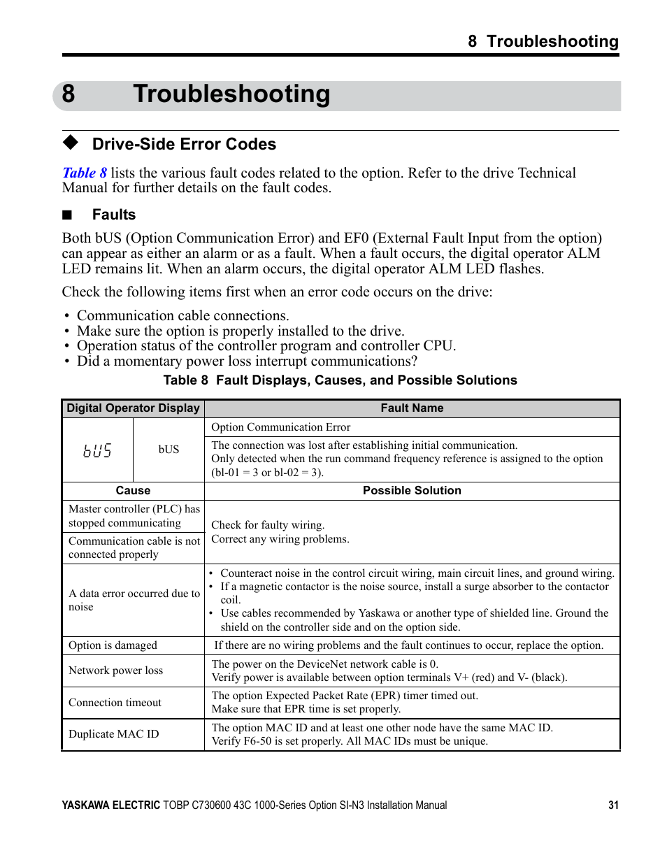 8 troubleshooting, Drive-side error codes, 8troubleshooting | Yaskawa 1000 Series Drive Option - DeviceNet Installation User Manual | Page 31 / 37
