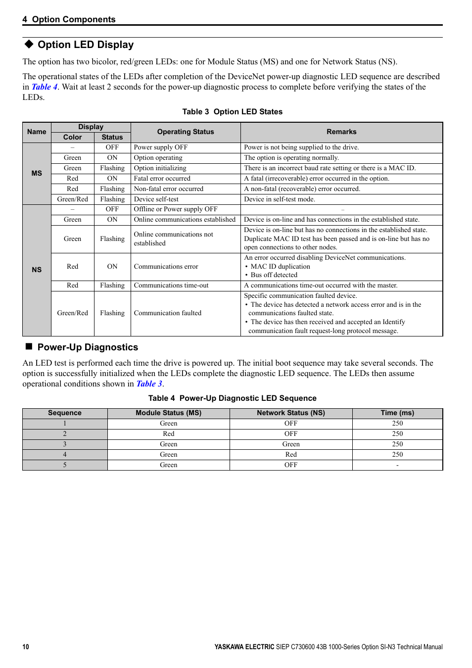Option led display, Power-up diagnostics | Yaskawa 1000 Series Drive Option - DeviceNet Technical Manual User Manual | Page 10 / 81