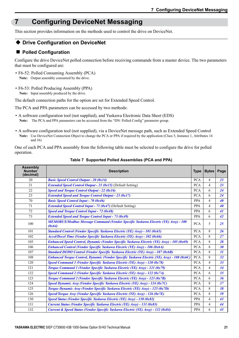 7 configuring devicenet messaging, Drive configuration on devicenet, 7configuring devicenet messaging | Polled configuration | Yaskawa 1000 Series Drive Option - DeviceNet Technical Manual User Manual | Page 21 / 81