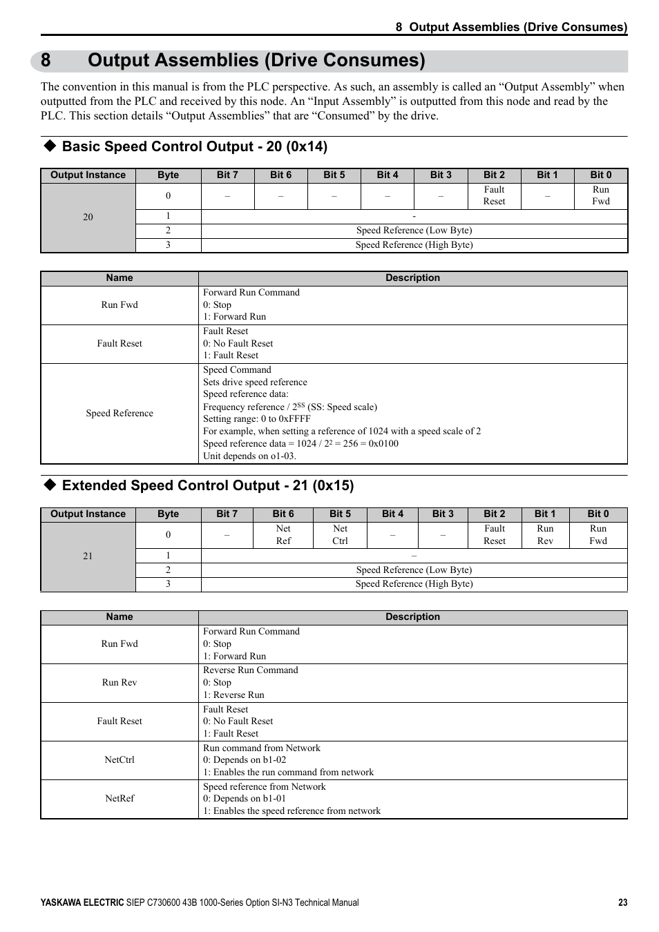 8 output assemblies (drive consumes), Basic speed control output - 20 (0x14), Extended speed control output - 21 (0x15) | 8output assemblies (drive consumes) | Yaskawa 1000 Series Drive Option - DeviceNet Technical Manual User Manual | Page 23 / 81