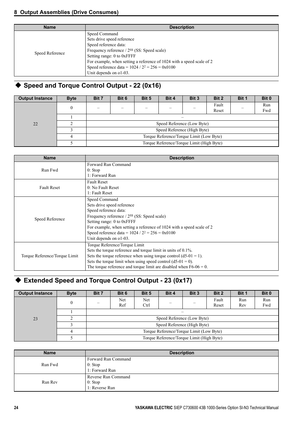 Speed and torque control output - 22 (0x16) | Yaskawa 1000 Series Drive Option - DeviceNet Technical Manual User Manual | Page 24 / 81