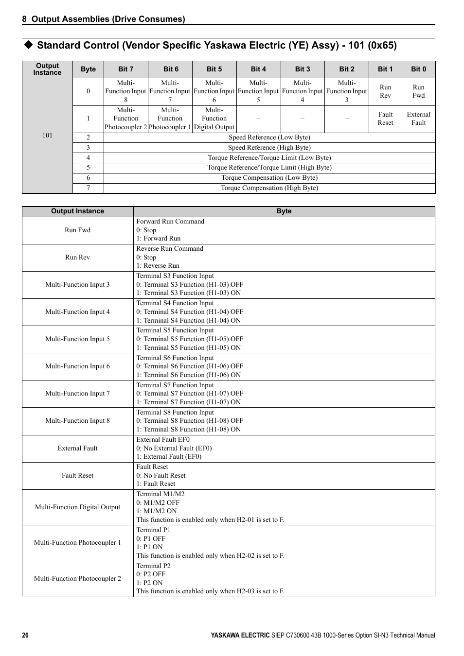 Yaskawa 1000 Series Drive Option - DeviceNet Technical Manual User Manual | Page 26 / 81