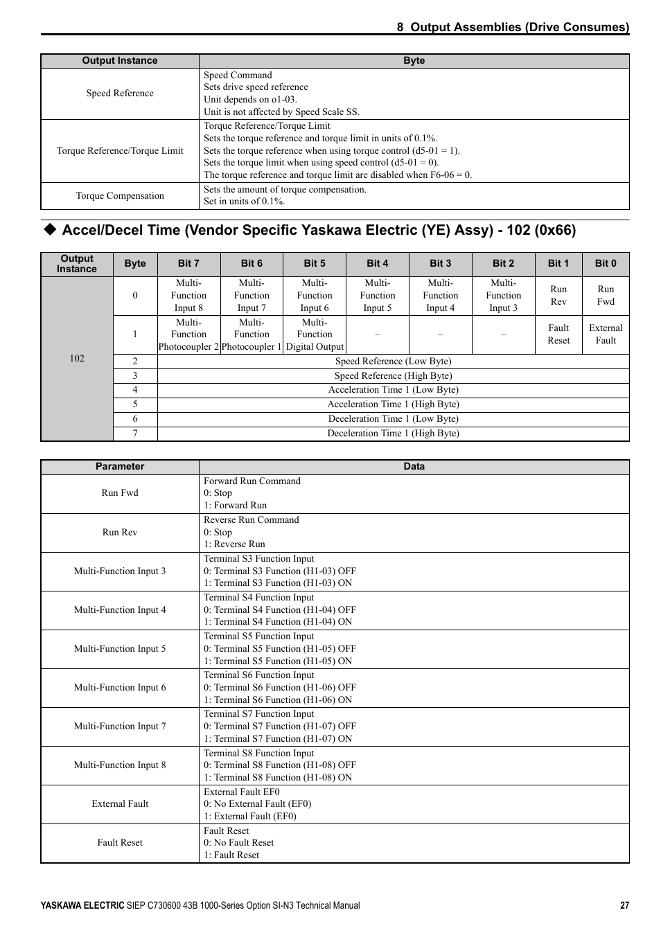 Yaskawa 1000 Series Drive Option - DeviceNet Technical Manual User Manual | Page 27 / 81