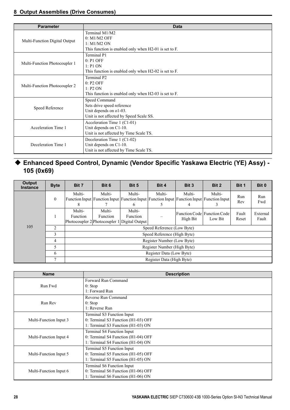 Yaskawa 1000 Series Drive Option - DeviceNet Technical Manual User Manual | Page 28 / 81