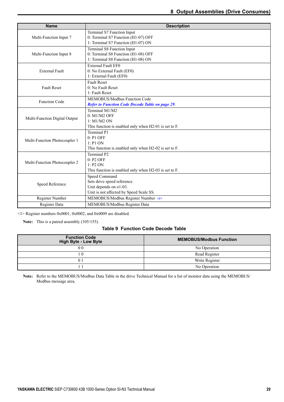 Yaskawa 1000 Series Drive Option - DeviceNet Technical Manual User Manual | Page 29 / 81