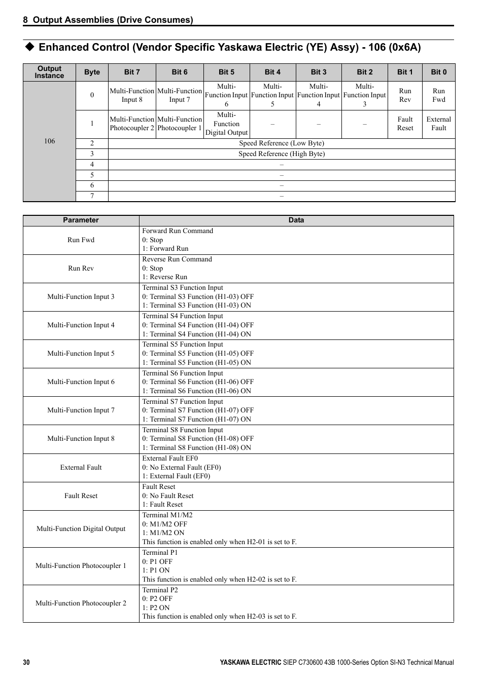 Yaskawa 1000 Series Drive Option - DeviceNet Technical Manual User Manual | Page 30 / 81