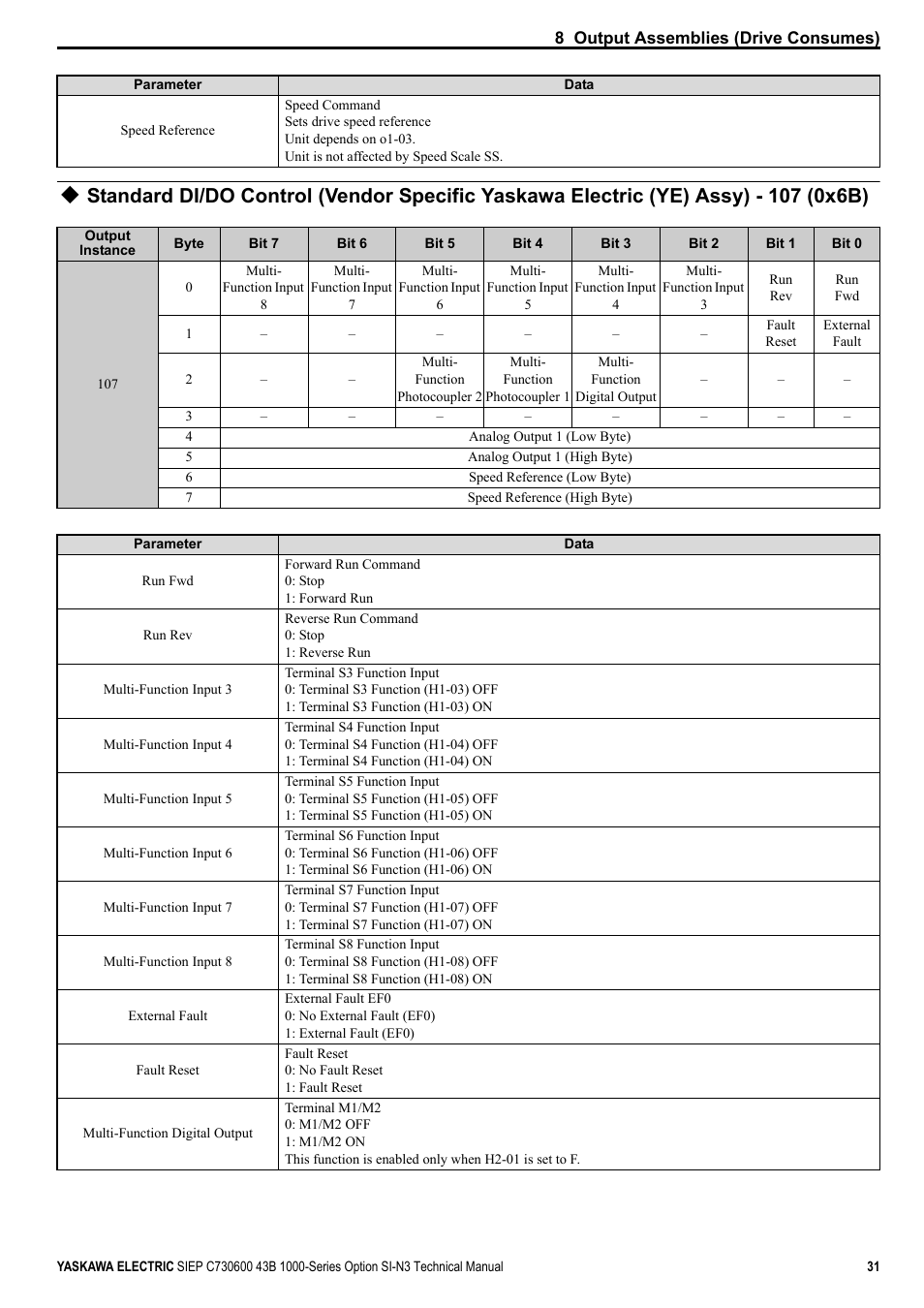 Yaskawa 1000 Series Drive Option - DeviceNet Technical Manual User Manual | Page 31 / 81