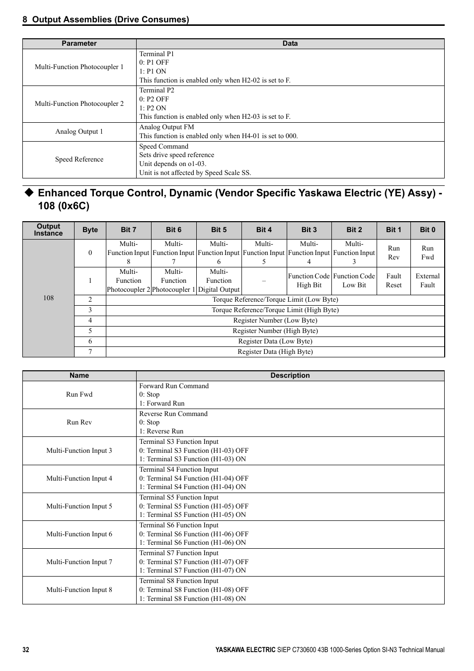 Yaskawa 1000 Series Drive Option - DeviceNet Technical Manual User Manual | Page 32 / 81